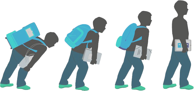 digital student