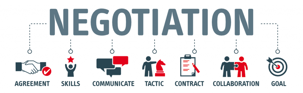 These are the series of steps for general negotiation. The parties agree on a similar topic, identify their skills, communicate with party, apply tactics and sign the contract with specific objectives in mind.