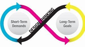 Short Term/ Long Term
