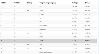 tiobe index of programming language