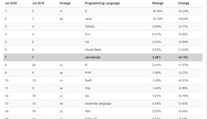 tiobe index for top programming language