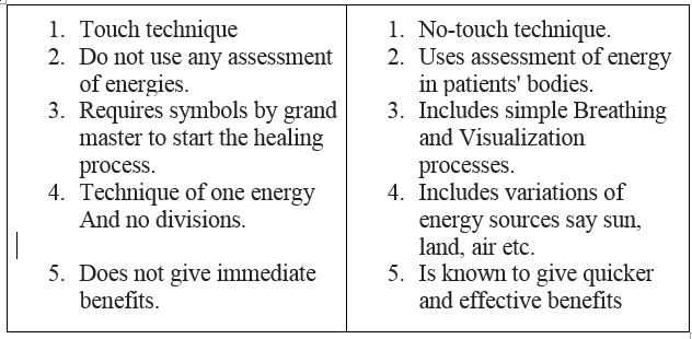 pranic healing differences, which is more effective pranic healing or reiki